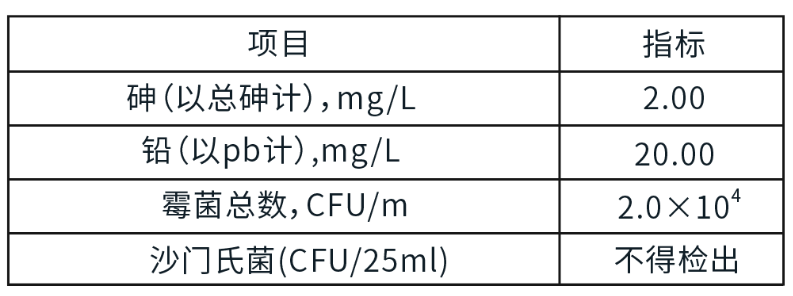 好益佳（蛋禽專用）